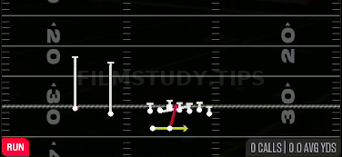 Power Read — Run play diagram