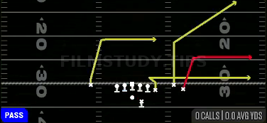 Flood — Pass play diagram