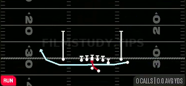 MTN Inside Zone — Run play diagram