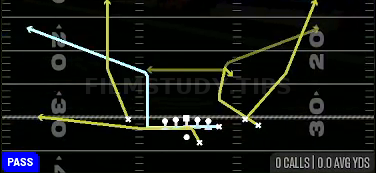 MTN Y-Corner Z-Choice — Pass play diagram