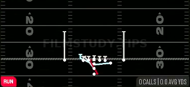 MTN Counter Solid — Run play diagram