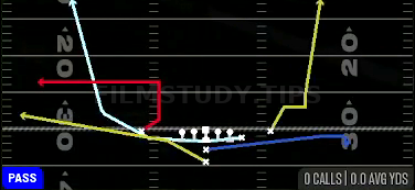 MTN Flood — Pass play diagram