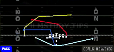 MTN Over PA DBL Cross — Pass play diagram