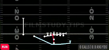 MTN Over Split Zone — Run play diagram