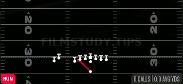 Inside Zone — Run play diagram