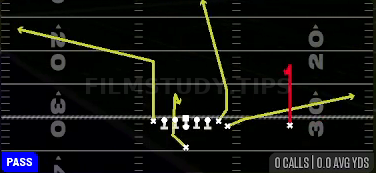 Curl Flat Seam — Pass play diagram
