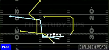 DBL MTN PA Y-Fork — Pass play diagram
