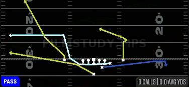 MTN Flood — Pass play diagram