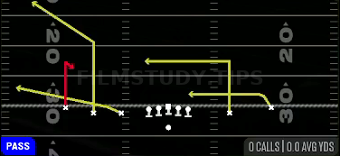 Curl Flat Corner — Pass play diagram
