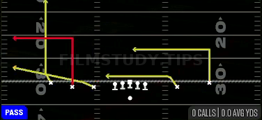 Flood — Pass play diagram