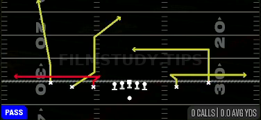 Pivot Z In — Pass play diagram