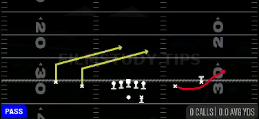 Bubble Slants — Pass play diagram