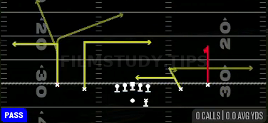 Curl Flat — Pass play diagram