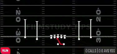 Inside Zone — Run play diagram