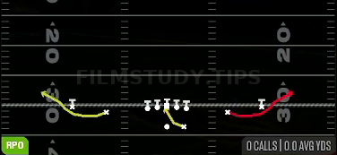 RPO Alert Bubble — RPO play diagram