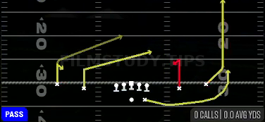 Y Stick — Pass play diagram