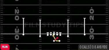 Read Option — Run play diagram