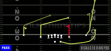 Y Stick — Pass play diagram