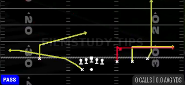 Stick — Pass play diagram