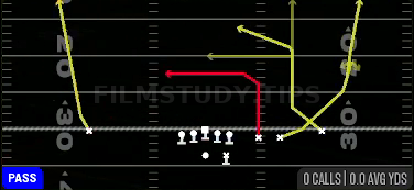 Divide Swap — Pass play diagram