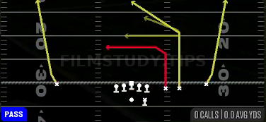 Divide — Pass play diagram