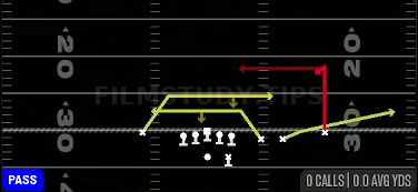 Georgia Mesh — Pass play diagram