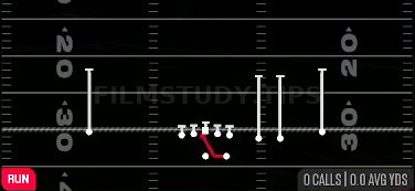 Inside Zone — Run play diagram