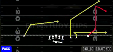 PA Read — Pass play diagram
