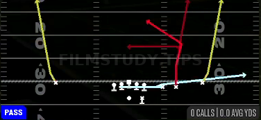 Return Go — Pass play diagram