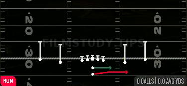 Speed Option — Run play diagram