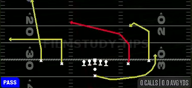 Y Cross — Pass play diagram