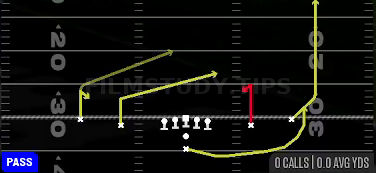 Y Stick — Pass play diagram