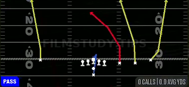 All Go — Pass play diagram