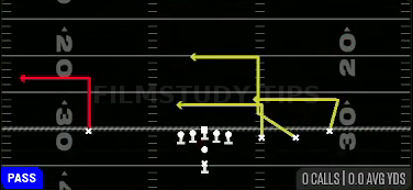 Levels — Pass play diagram