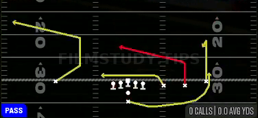 Middle Slant — Pass play diagram