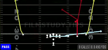 Return Go — Pass play diagram