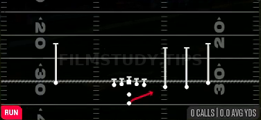 Wide Zone — Run play diagram