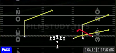 Z Spot — Pass play diagram