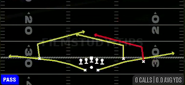Slants Middle — Pass play diagram