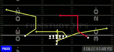 PA Weak Flood — Pass play diagram