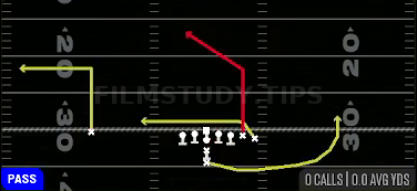 TE Post — Pass play diagram