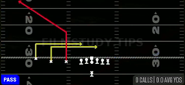 Corner Double In — Pass play diagram
