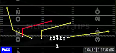 Slants — Pass play diagram