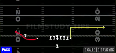 Bubble Screen — Pass play diagram