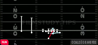 Power O — Run play diagram
