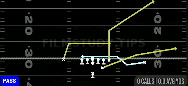 Mesh — Pass play diagram