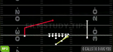 Stretch Alert X Lookie — RPO play diagram