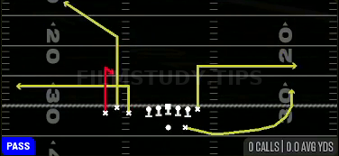 Curl Flat Corner — Pass play diagram