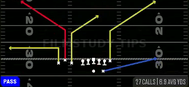 TE Corner — Pass play diagram