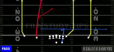 Four Verticals — Pass play diagram